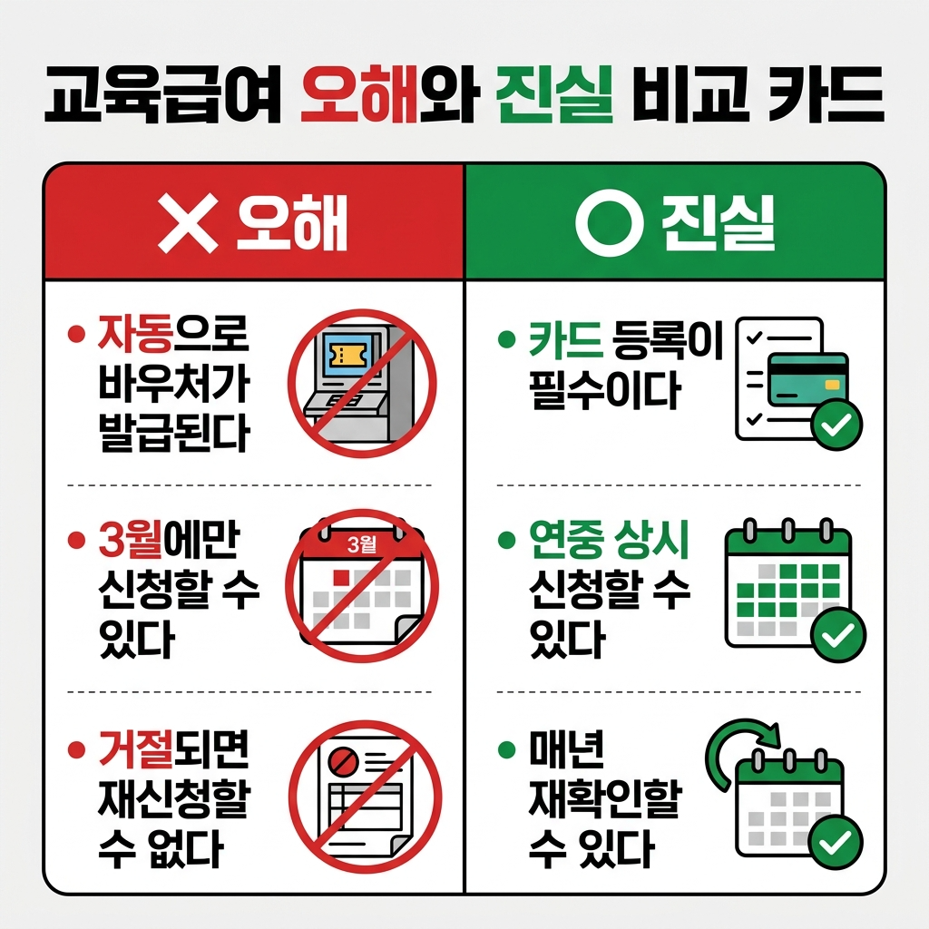 교육급여 오해와 진실 팩트체크 비교 이미지