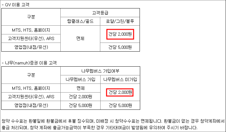 NH투자증권 청약수수료