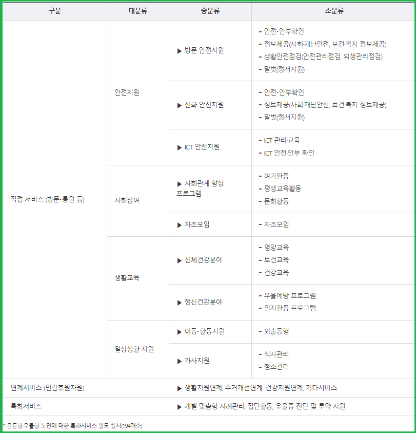 노인맞춤돌봄서비스-내용