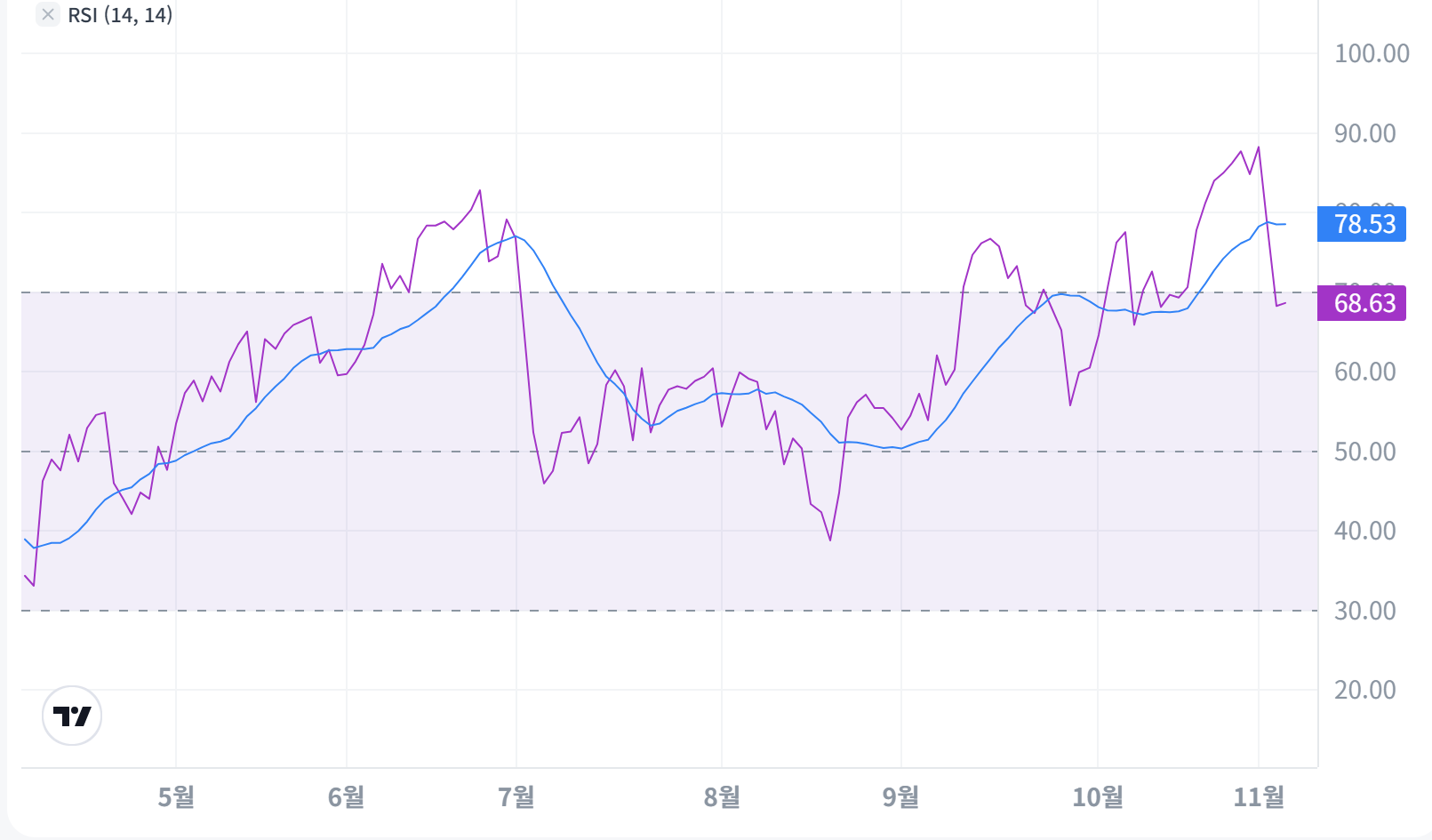 HD현대일렉트릭 전망