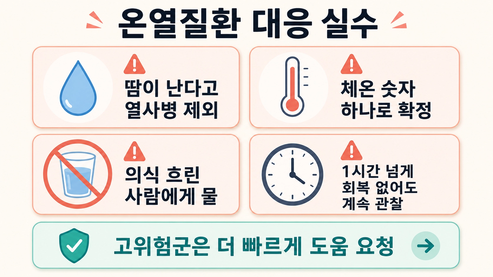 온열질환에서 땀과 체온만으로 판단하거나 의식이 흐린 사람에게 물을 주는 실수 점검표