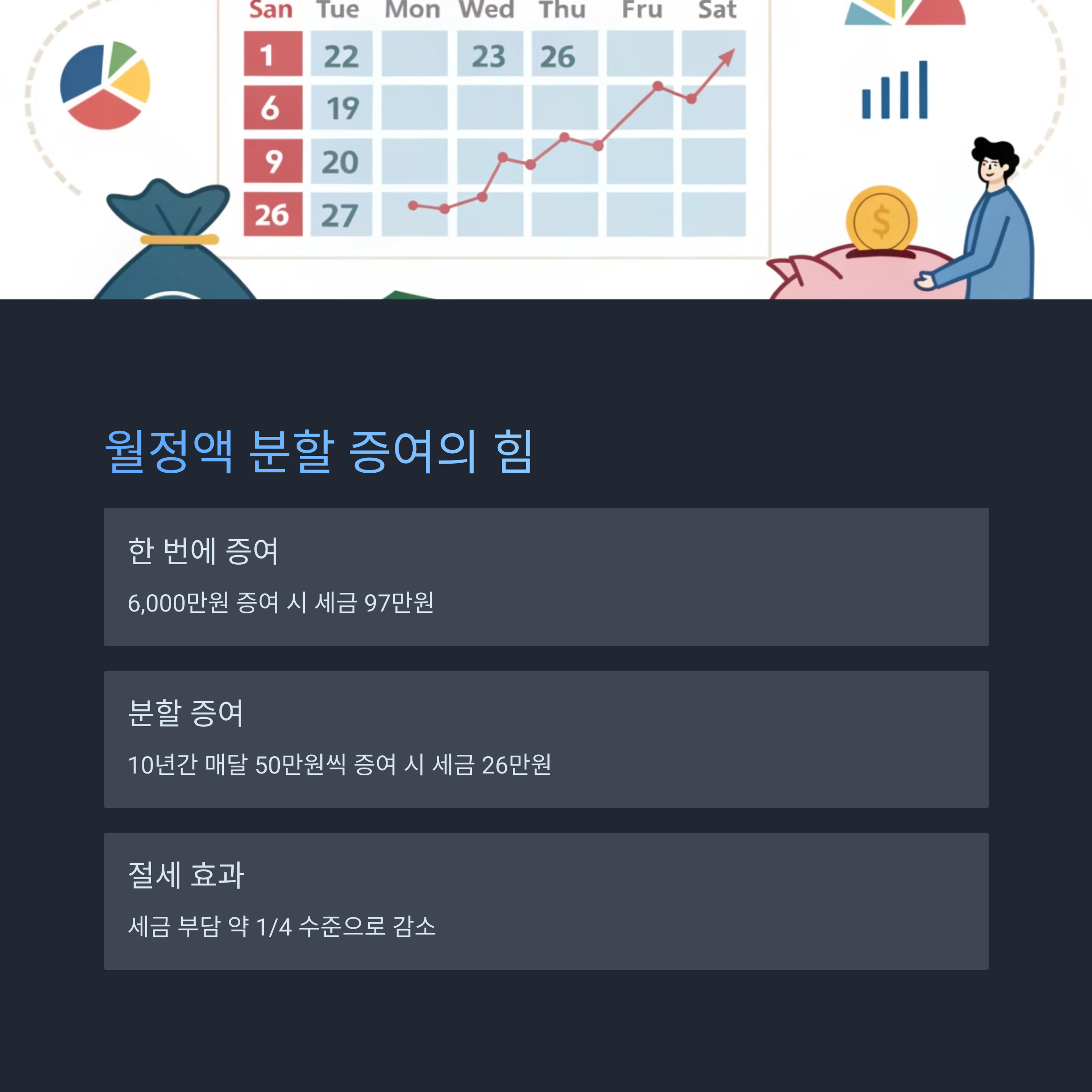 월정액 분할 증여의 힘