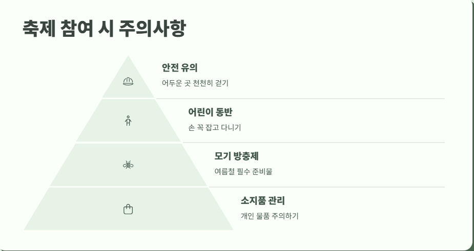 만석거새빛축제 완벽 정리 10