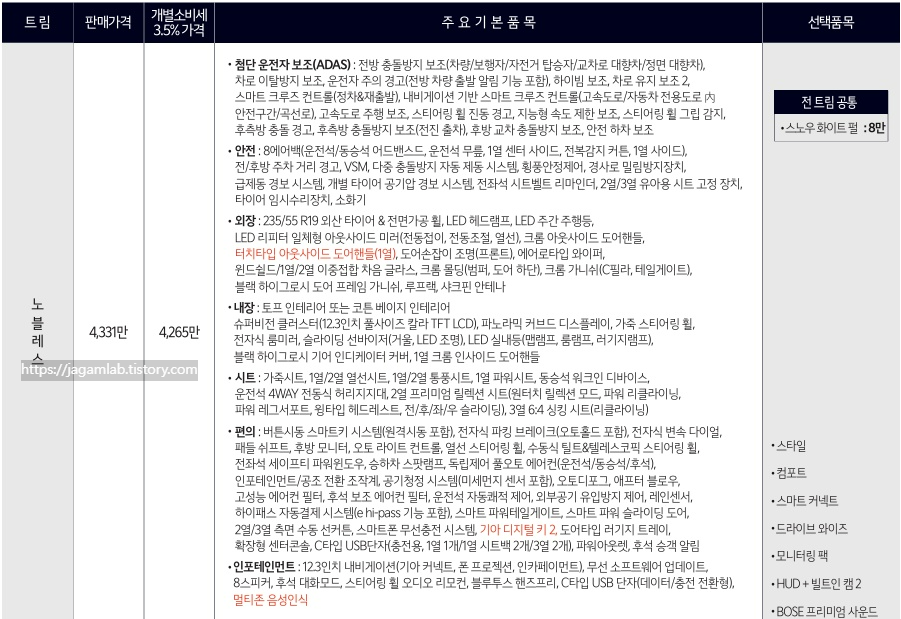 2026 카니발 7인승 노블레스 트림 가격 및 기본 품목