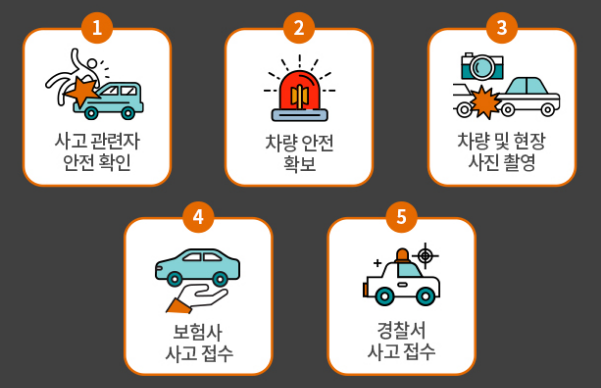 교통사고 발생 시 최우선 과제: 인명 안전 확보와 2차 사고 예방