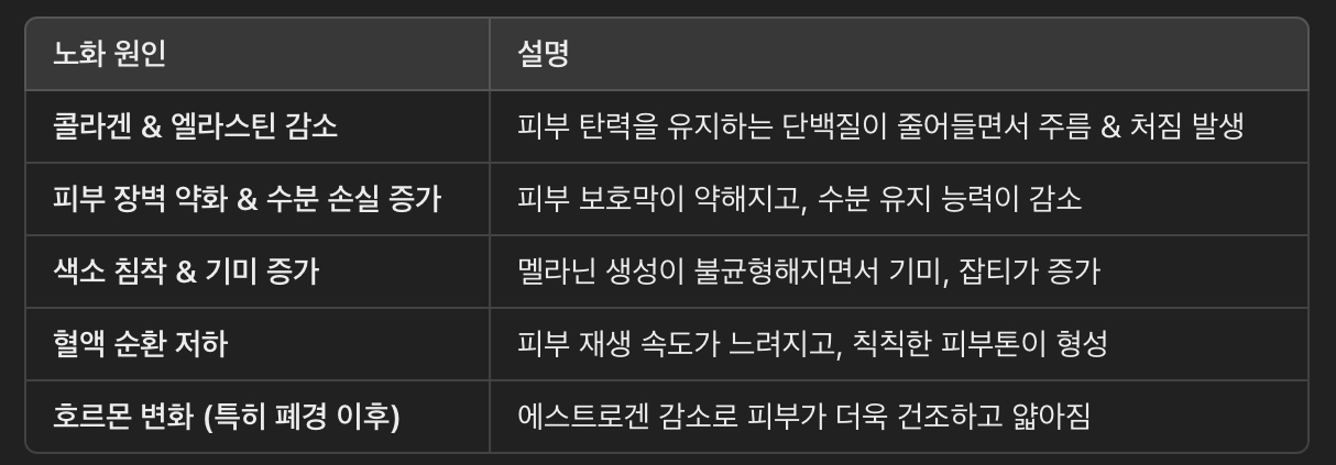 노화 피부의 주요 변화와 원인