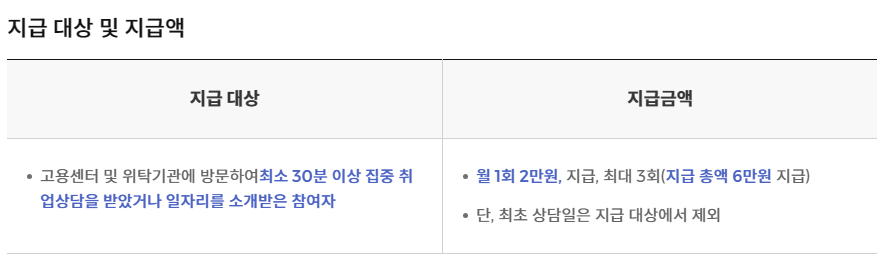참여장려수당-지급대상-및-지급액