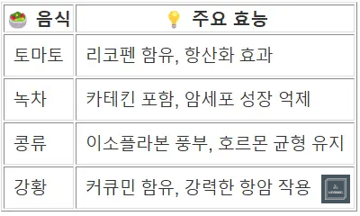 전립선암에좋은음식