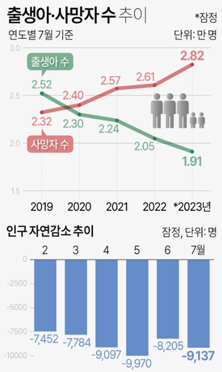 NYT-한국-인구감소-전망