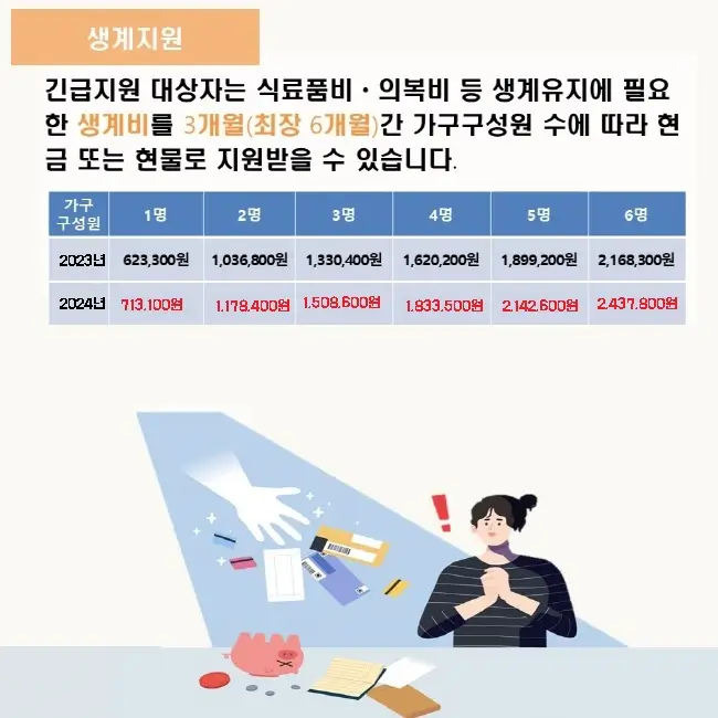 긴급복지 생계지원금-현금지원금액