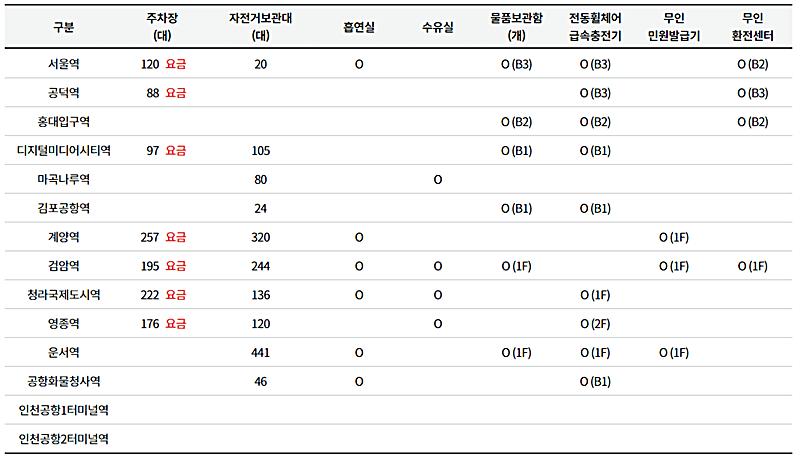 공항철도-역정보-언내하는-그림