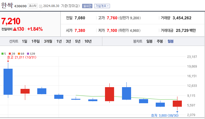한싹 [430690]