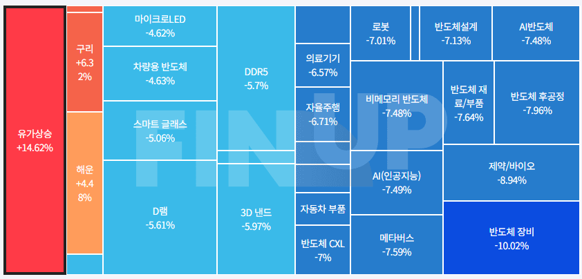 24.04.19(금) 금일 테마동향 및 특징주 정리
