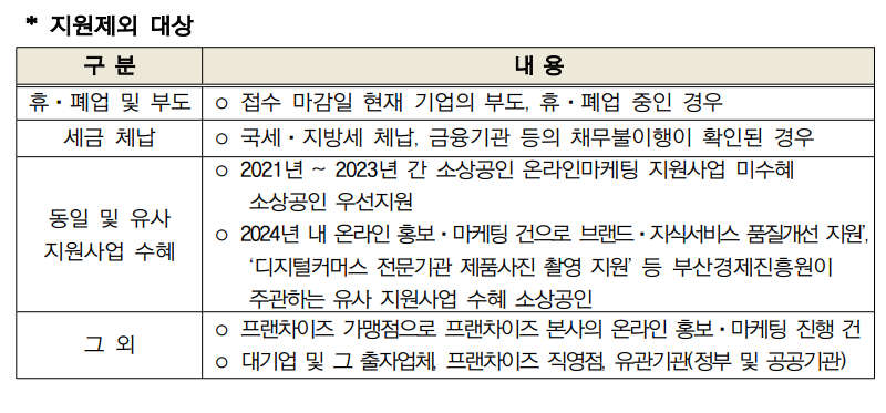 소상공인 온라인 마케팅 지원금 신청 방법