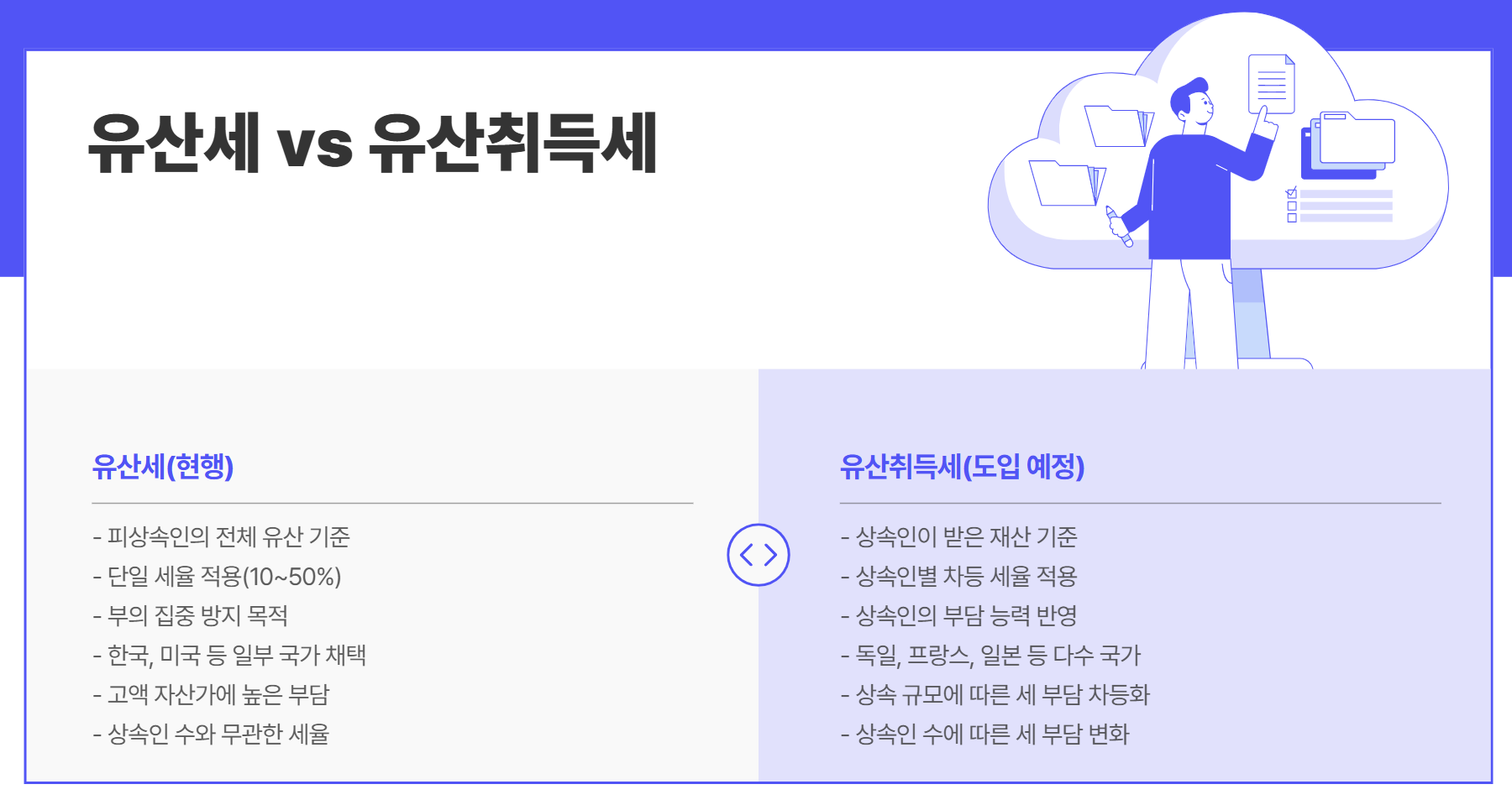 유산 취득세 관련 이미지2