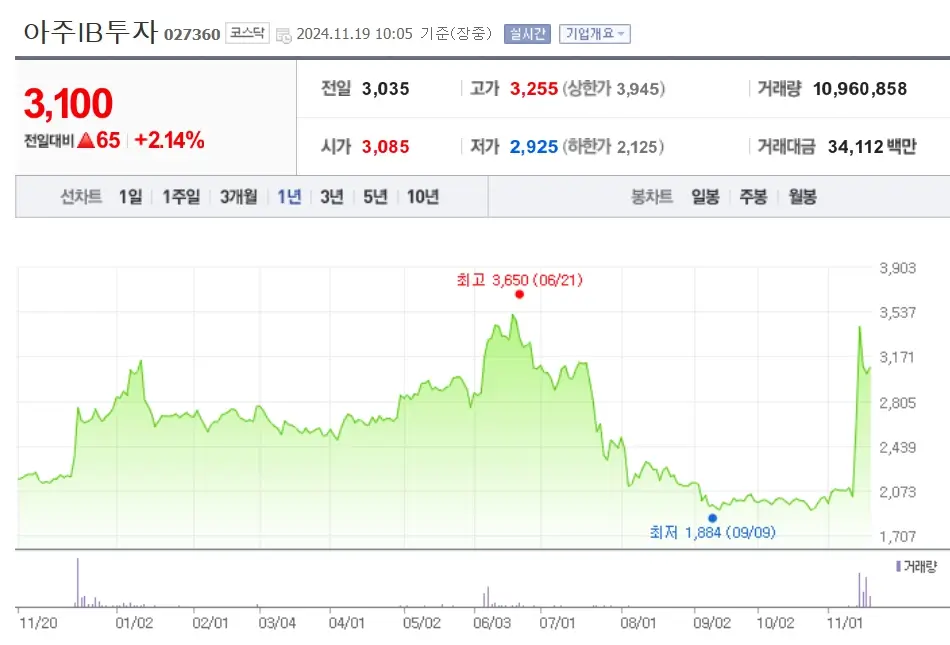 야놀자 관련주 수혜주