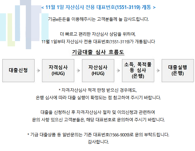 기금대출 심사 흐름도 HUG 자산심사 자격심사 보류