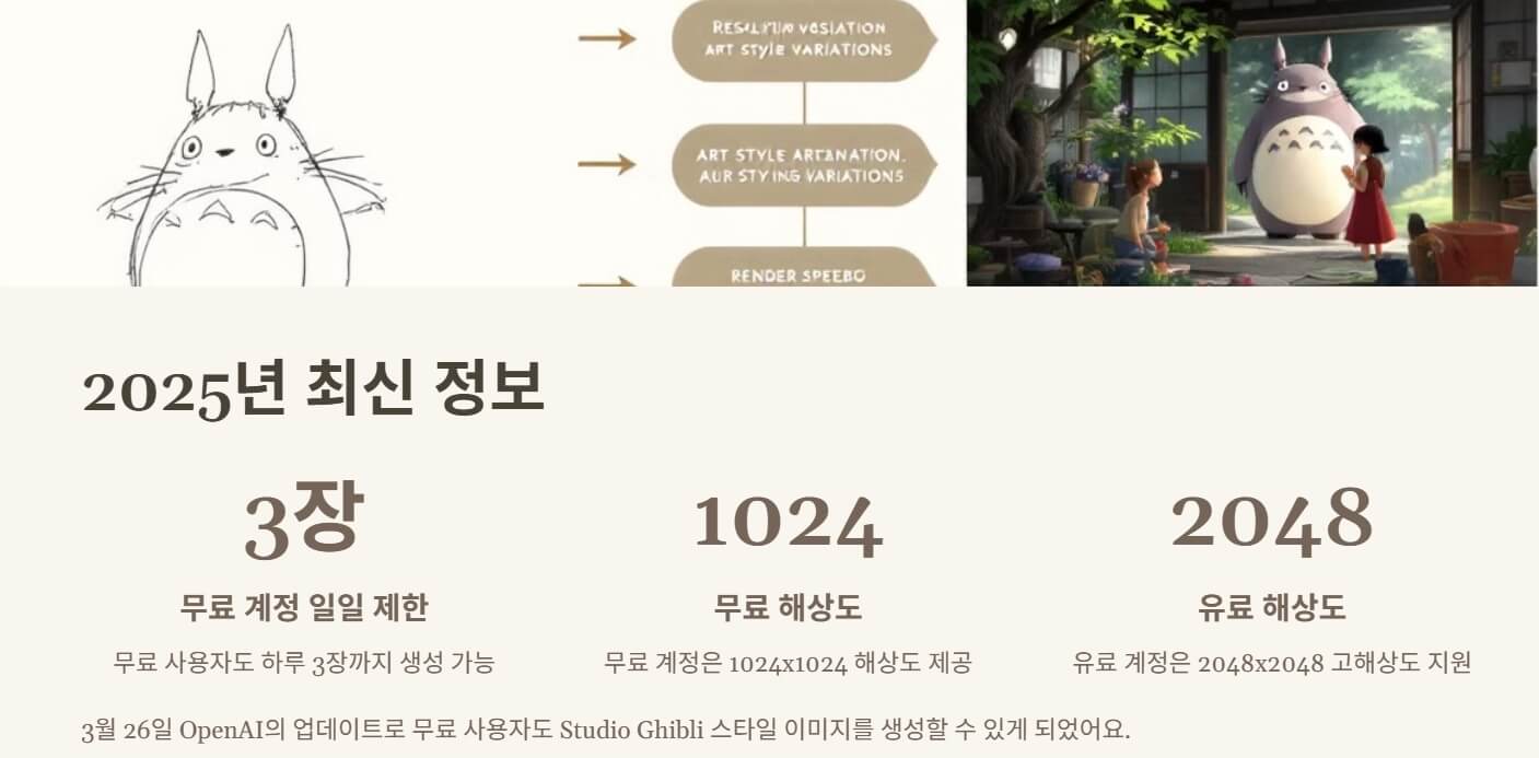 쳇지피티 지브리스타일