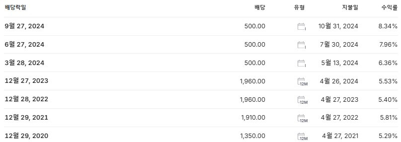 KT 배당금 지급일 배당