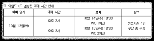 KBO 포스트시즌