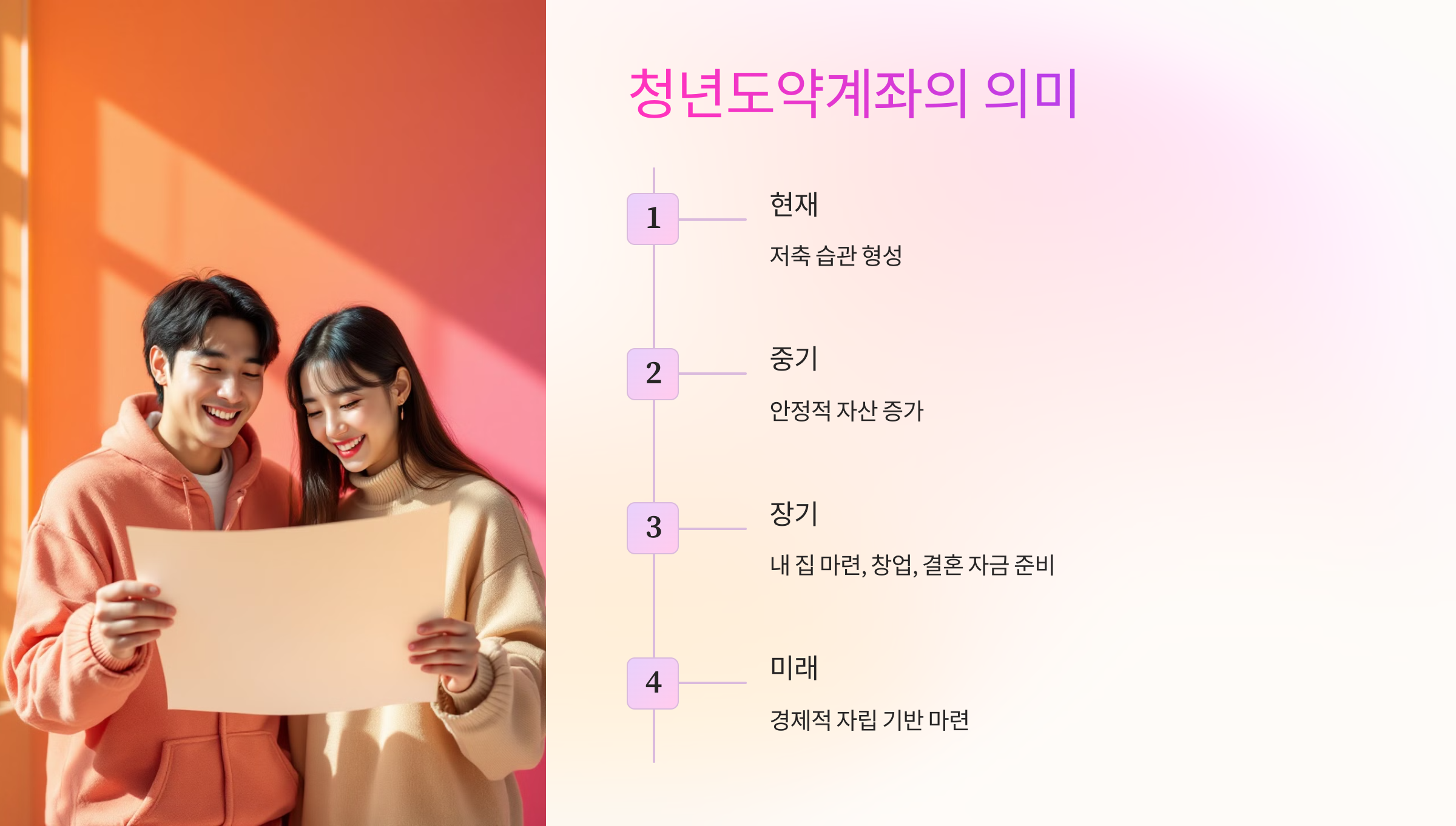 청년도약계좌의 의미