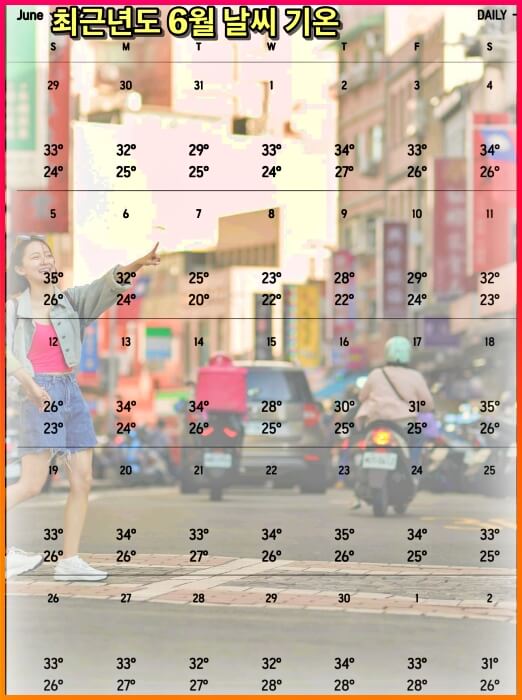 타이베이 6월 날씨 기후