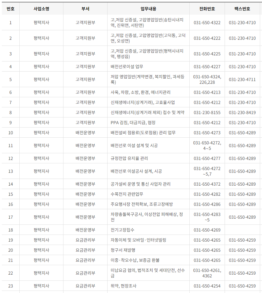 한국전력공사 경기도 남부 사업소 전화번호 (한전 지사 고객센터 연락처)
