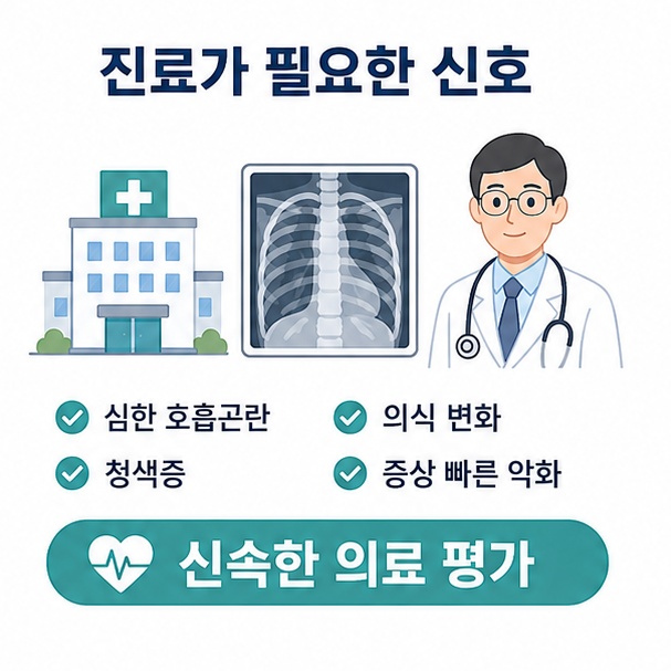 심한 호흡곤란과 청색증, 의식 변화가 나타나면 병원에서 흉부 X선 등으로 신속하게 평가받아야 함을 설명한 이미지