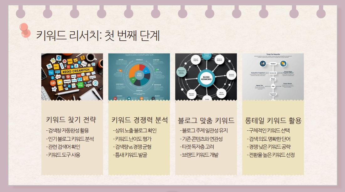 키워드 리서치를 분석하여 블로그 방문자 늘리기