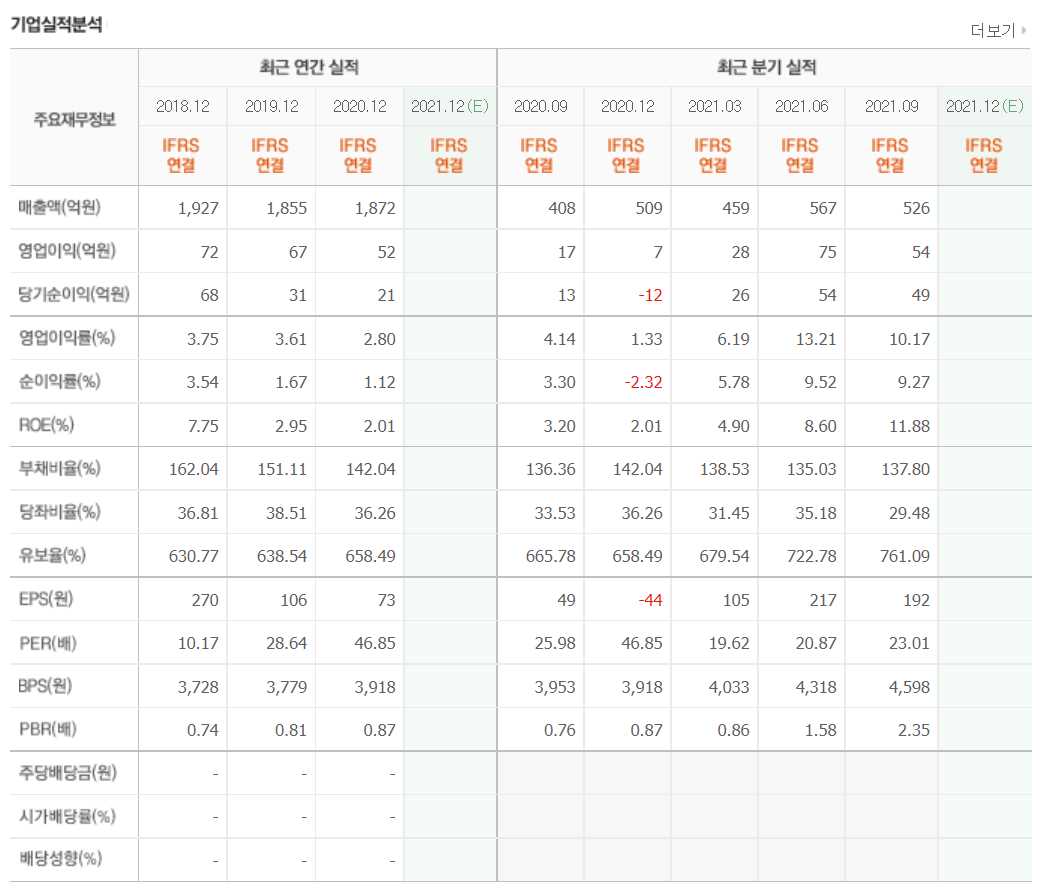 니켈 관련주식 정리
