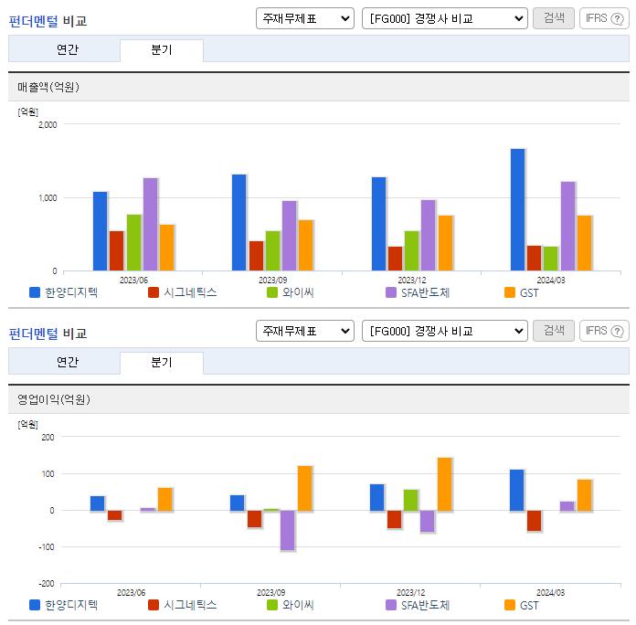 한양디지텍_업종분석