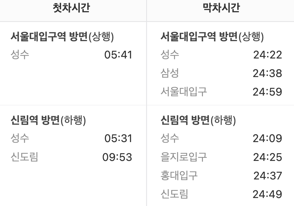 봉천역 첫차/막차시간표