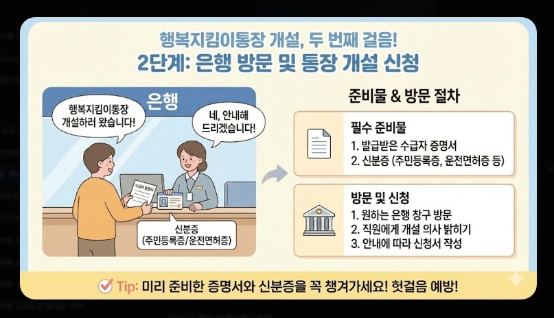 1.행복지킴이통장 은행별 혜택 비교 [2026년 최신] 수수료&middot;금리 우대 조건 총정리