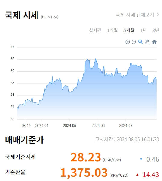 은시세