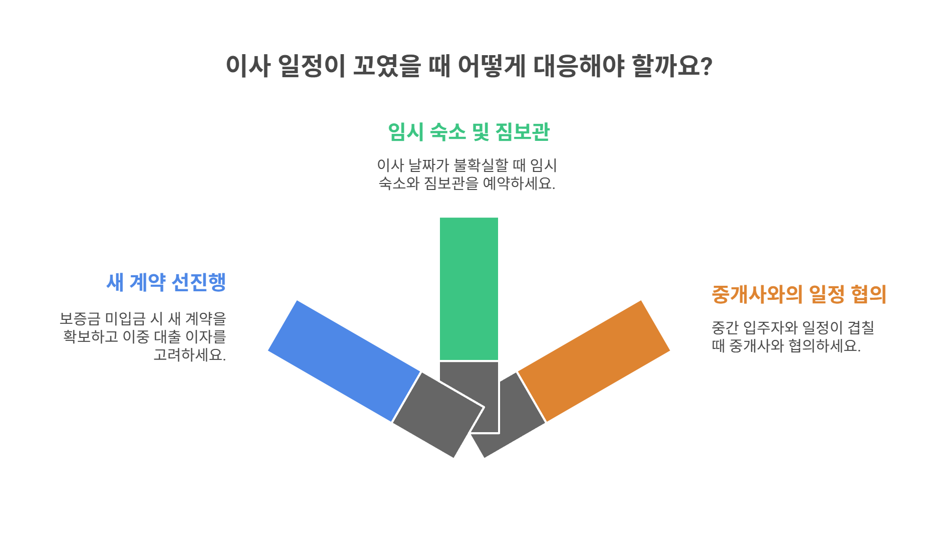 이사 일정이 꼬였을 땐 이렇게 대응하세요!