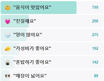 홍천-뼈해장국-후기