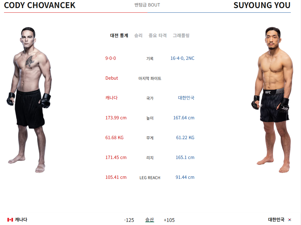 유수영 UFC