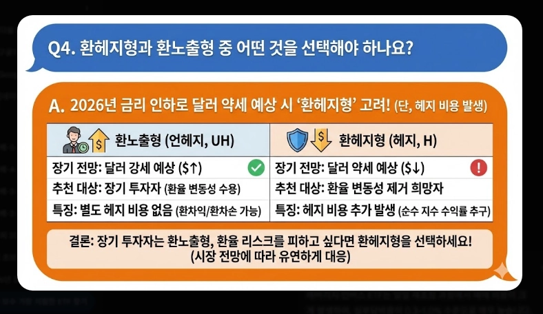 저비용 ETF 순위 [2026년] 총보수 vs 실부담비용 차이 및 추천 포트폴리오