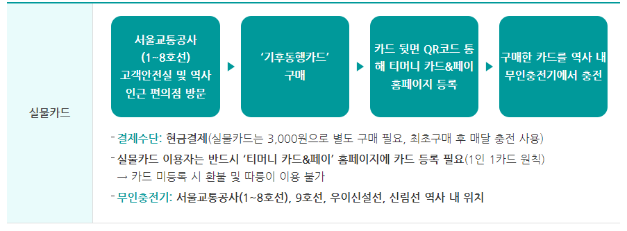 기후동행카드 실물카드