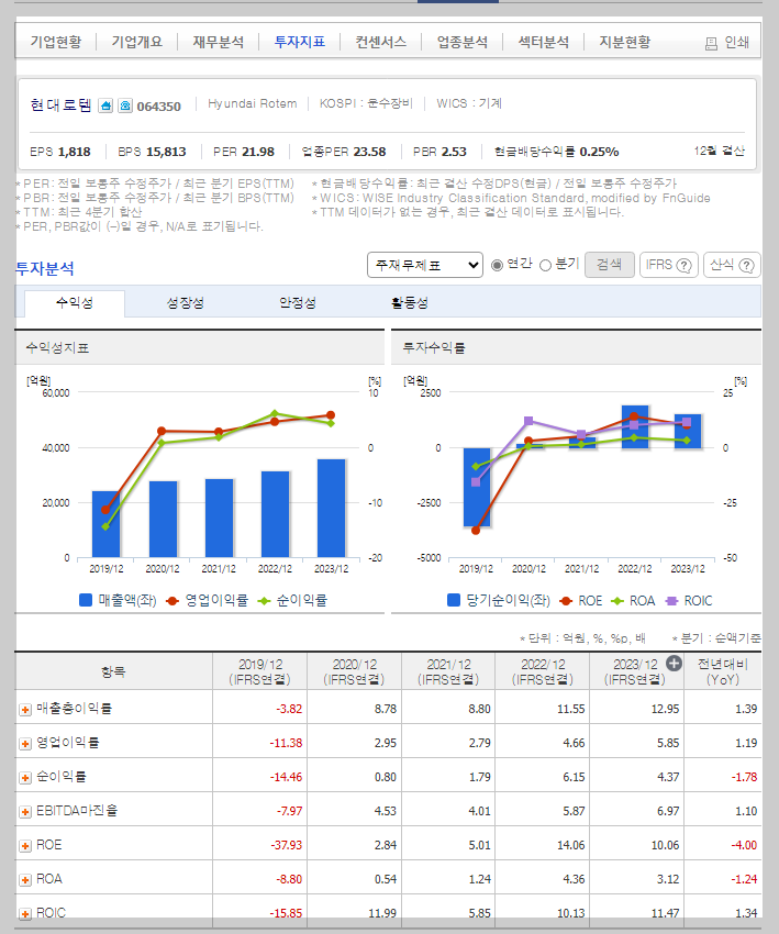 현대로템 가치 분석
