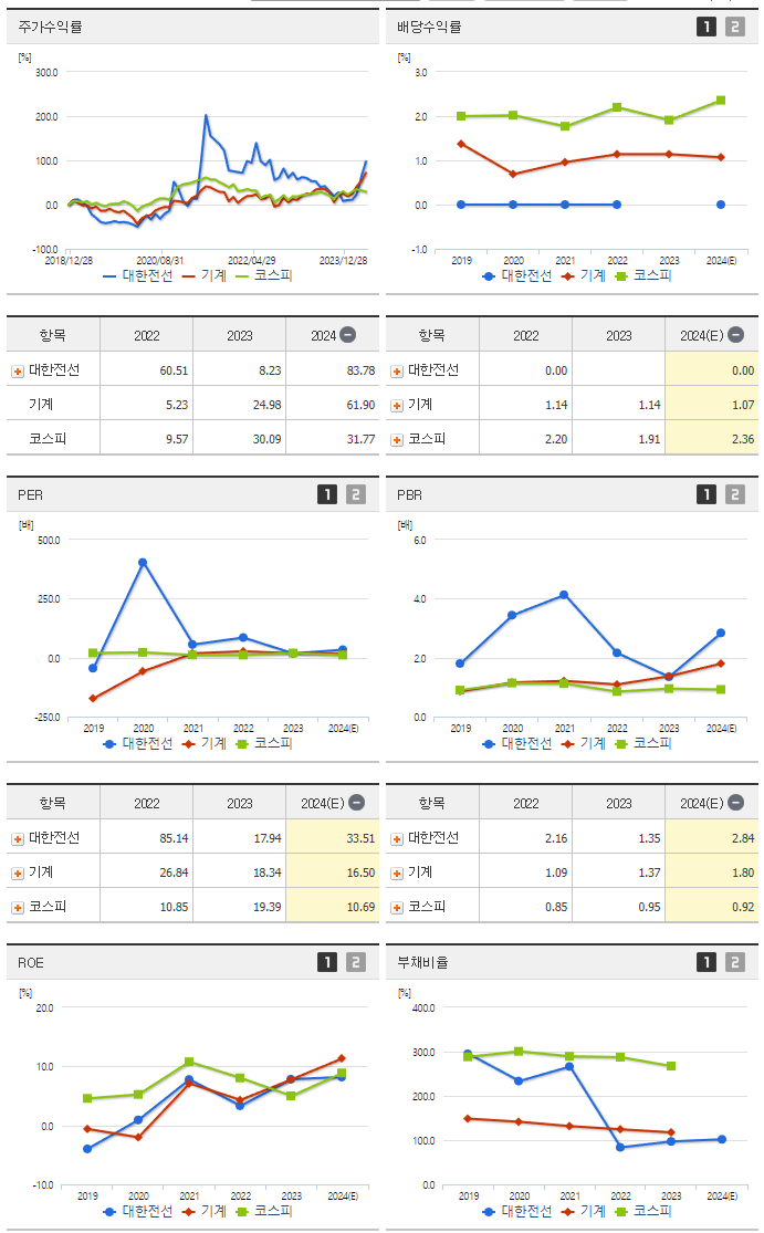 대한전선_섹터분석