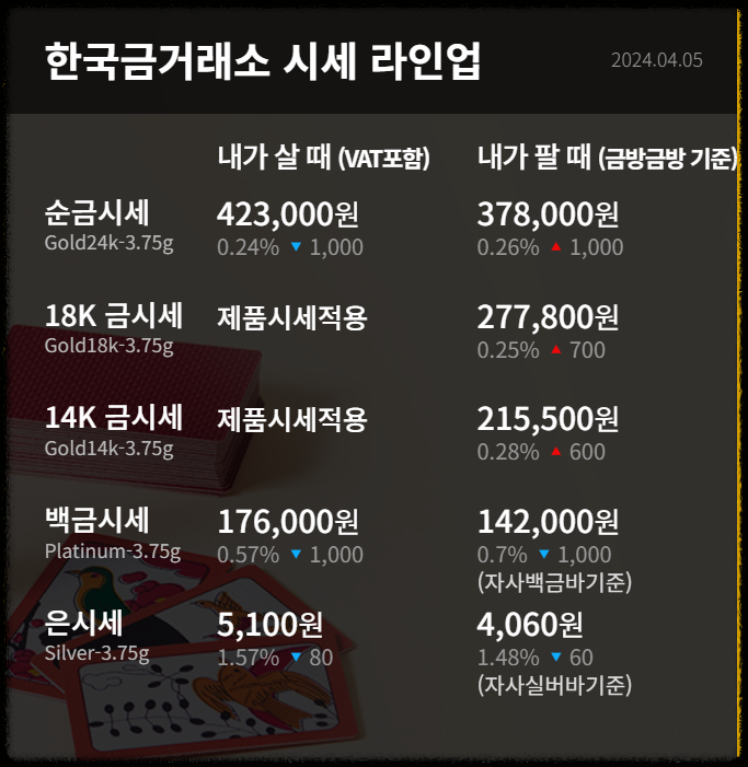 금시세 1돈가격 금값 전망
