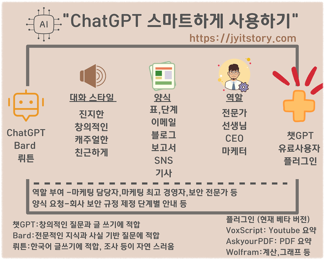 쳇gpt 무료 안내