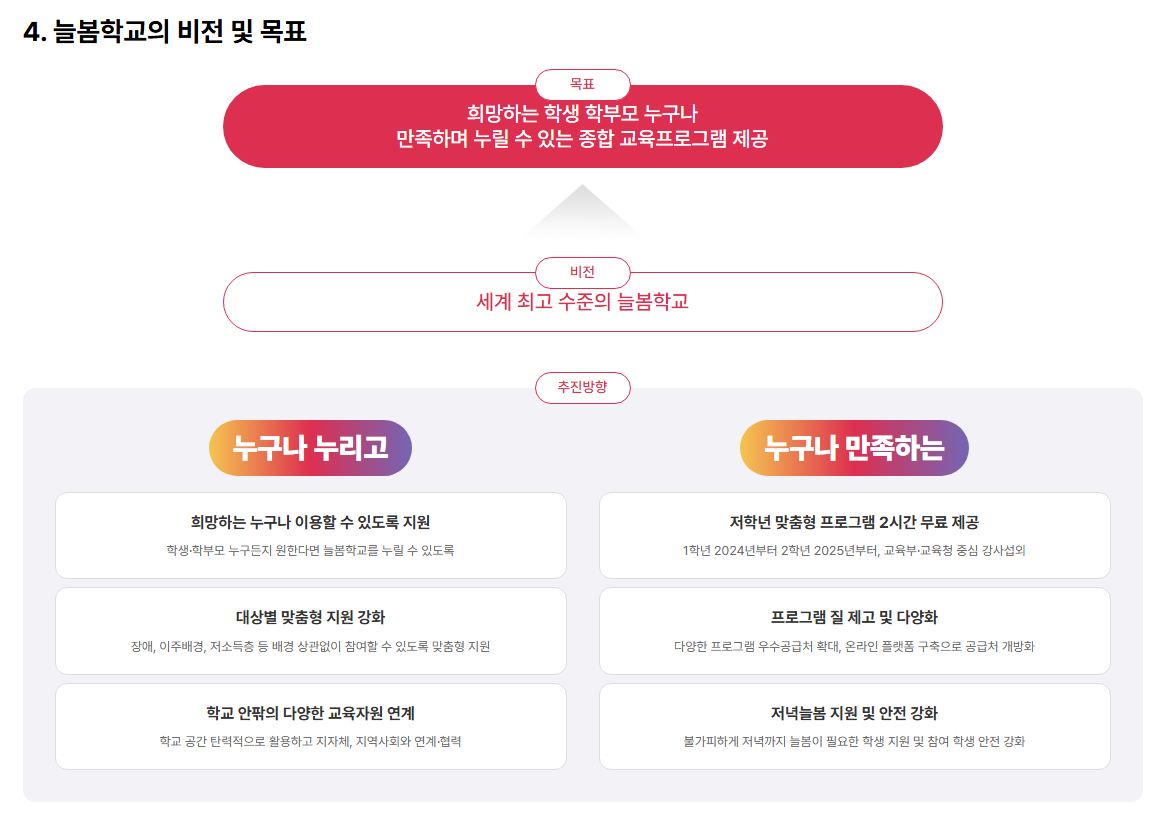 늘봄학교신청방법