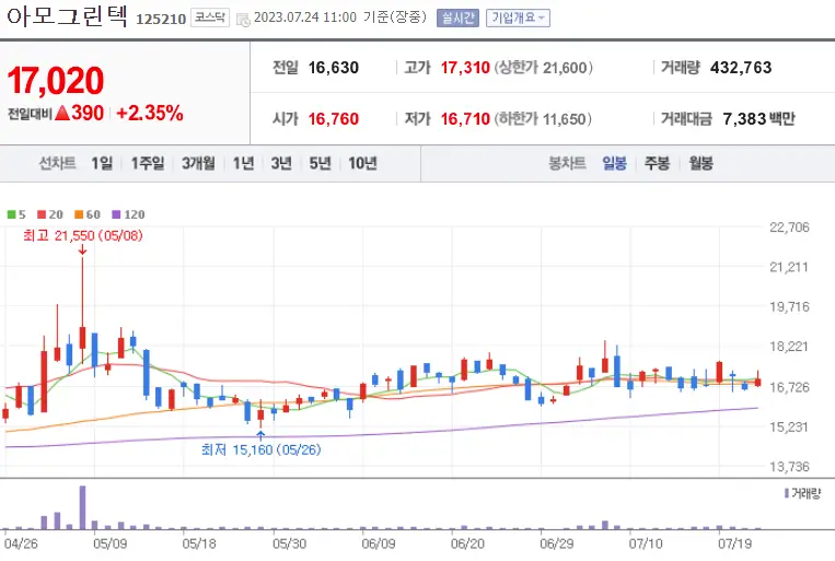 아모그린텍_125210