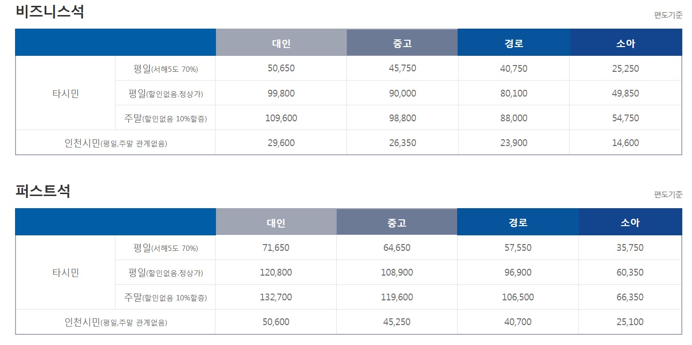 백령도-배편-여객선-시간표-요금