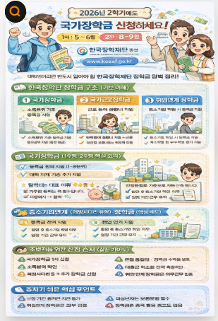 한국장학재단 국가장학금,국가근로장학금 2학기 5월~6월신청 준비하세요 (2026 최신제도, 국가장학금, 희망사다리, 복권기금 꿈사다리, 학자금대출 가이드)