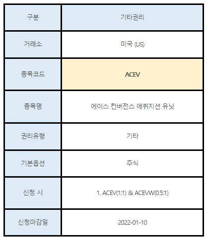 미국주식 기타권리 안내 ACEV