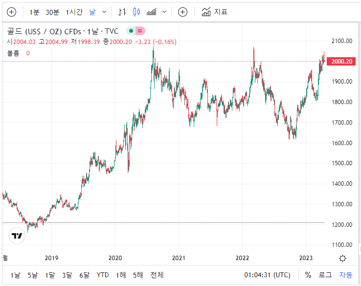 금시세 1돈가격