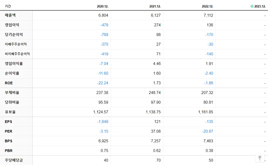 KC그린홀딩스 재무제표